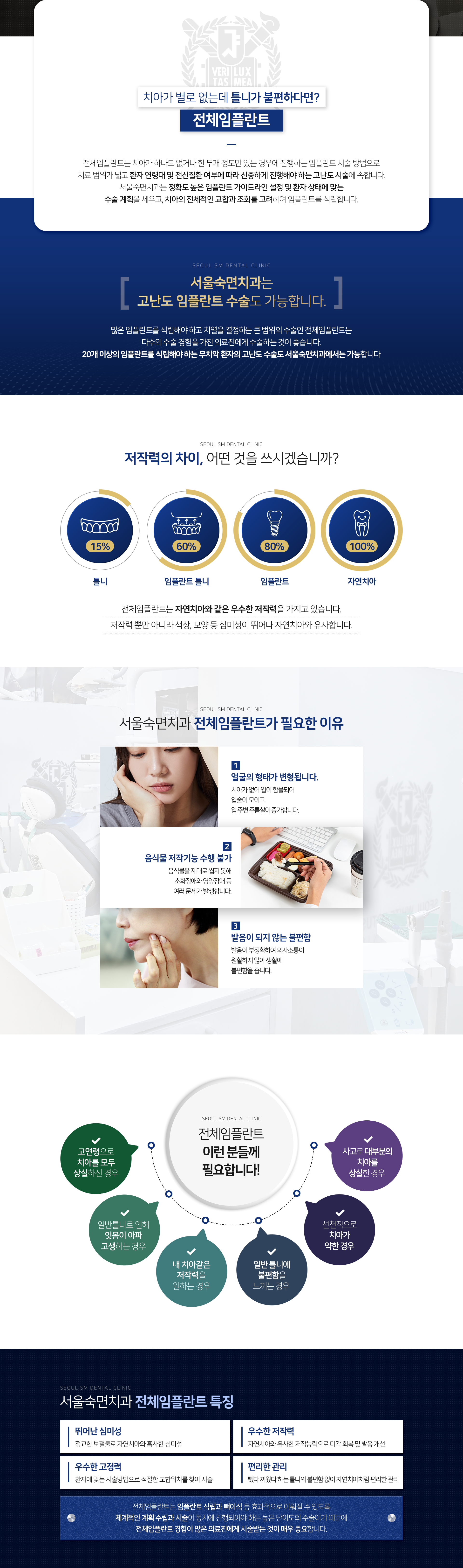 전체임플란트는-치아가-하나도-없거나-한두-개-정도만-있는-경우에-진행하는-임플란트-시술-방법으로-치료-범위가-넓고-환자-연령대-및-전신질환-여부에-따라-신중하게-진행해야-하는-고난도-시술에-속합니다-이런-분들께-필요합니다-고연령으로-치아를-모두-상실하신-경우-일반-틀니로-인해-잇몸이-아파-고생하는-경우-내-치아-같은-저작력을-원하는-경우-일반-틀니에-불편함을-느끼는-경우-선천적으로-치아가-약한-경우-사고로-대부분의-치아를-상실한-경우-전체-임플란트-특징1-뛰어난-심미성-정교한-보철물로-자연치아와-흡사한-심미성-특징2-우수한-저작력-자연치아와-유사한-저작능력으로-미각-회복-및-발음-개선-특징3-우수한-고정력-환자에-맞는-시술-방법으로-적절한-교합-위치를-찾아-시술-특징4-편리한-관리-뺐다-끼웠다-하는-틀니의-불편함-없이-자연치아처럼-편리한-관리
