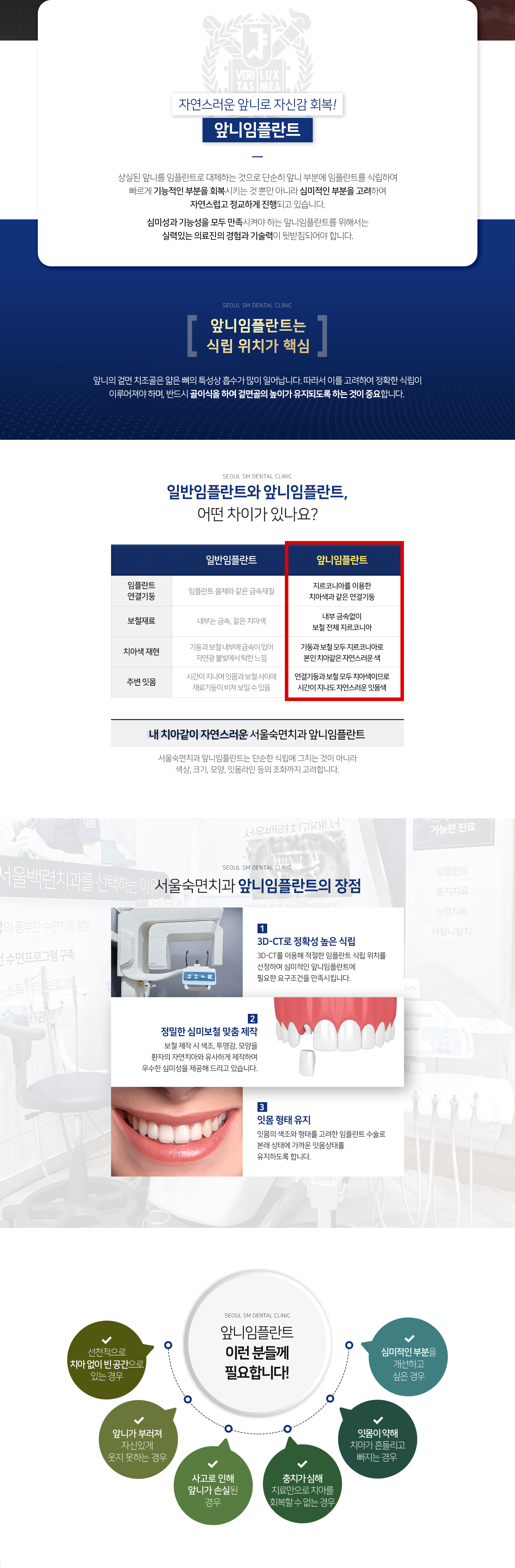 앞니-임플란트는-식립-위치가-핵심-앞니의-겉면-치조골은-얇은-뼈의-특성상-흡수가-많이-일어납니다-따라서-이를-고려하여-정확한-식립이-이루어져야-하며-반드시-골이식을-하여-겉면골의-높이가-유지되도록-하는-것이-중요합니다-앞니-임플란트-장점-3D_CT로-정확성-높은-식립-정밀한-심미보철-맞춤-제작-잇몸-형태-유지-이런-분들께-필요합니다-선천적으로-치아-없이-빈-공간으로-있는-경우-앞니가-부러져-자신-있게-웃지-못하는-경우-사고로-인해-앞니가-손실된-경우-충치가-심해-치료만으로-치아를-회복할-수-없는-경우-잇몸이-약해-치아가-흔들리고-빠지는-경우-심미적인-부분을-개선하고-싶은-경우