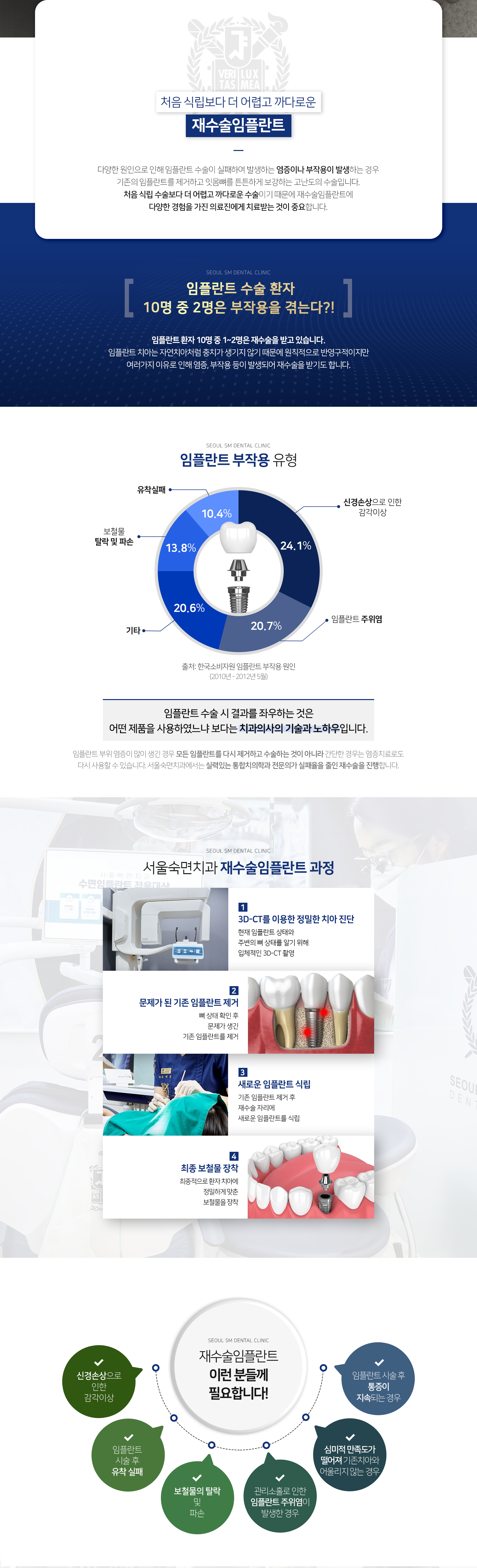 처음-식립-수술보다-더-어렵고-까다로운-수술이기-때문에-재수술-임플란트에-다양한-경험을-가진-의료진에게-치료받는-것이-중요합니다-재수술-임플란트-과정-1단계-3D_CT를-이용한-정밀한-치아-진단-2단계-문제가-된-기존-임플란트-제거-3단계-새로운-임플란트-식립-4단계-최종-보철물-장착-이런-분들께-필요합니다-신경-손상으로-인한-감각이상-임플란트-시술-후-유착-실패-보철물의-탈락-및-파손-관리-소홀로-인한-임플란트-주위염이-발생한-경우-심미적-만족도가-떨어져-기존-치아와-어울리지-않는-경우-임플란트-시술-후-통증이-지속되는-경우