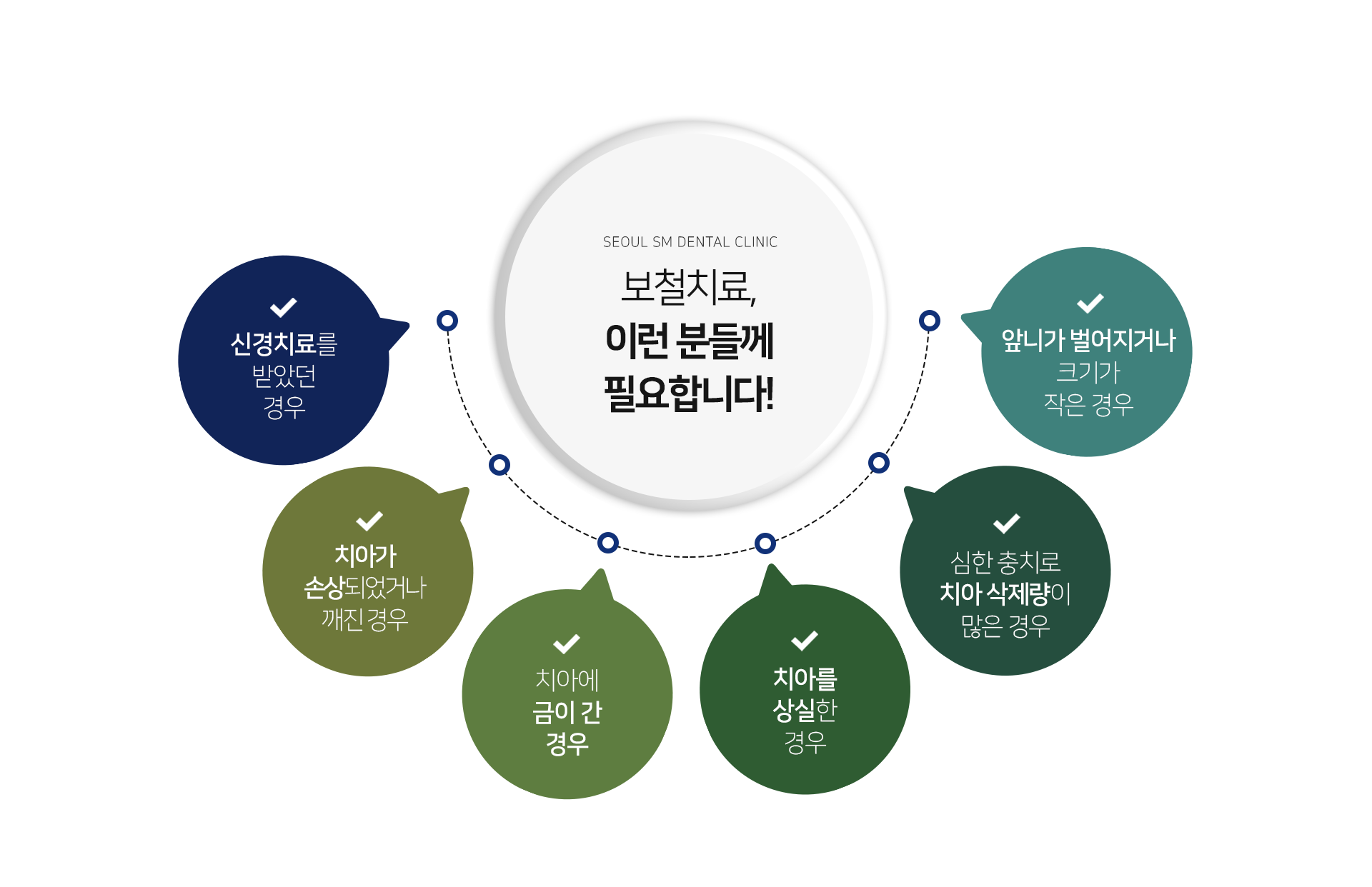 이런-분들께-필요합니다-신경치료를-받았던-경우-치아가-손상되었거나-깨진-경우-치아에-금이-간-경우-치아를-상실한-경우-심한-충치로-치아-삭제량이-많은-경우-앞니가-벌어지거나-크기가-작은-경우