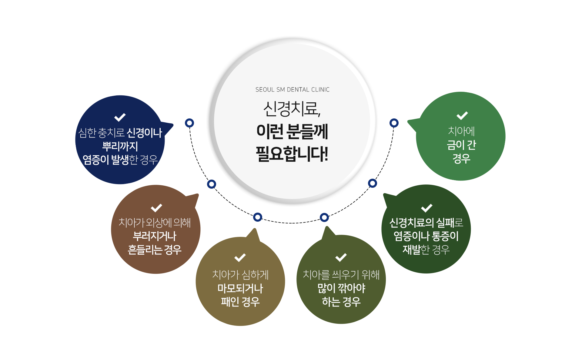 이런-분들께-필요합니다-심한-충치로-신경이나-뿌리까지-염증이-발생한-경우-치아가-외상에-의해-부러지거나-흔들리는-경우-치아가-심하게-마모되거나-패인-경우